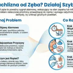 Opuchlizna od zęba? Dowiedz się, jak długo schodzi ropa z zęba i co robić. Szybka interwencja dentystyczna jest kluczowa.