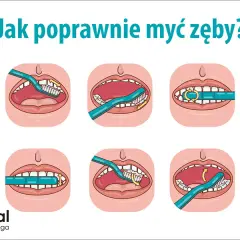 Jak myć zęby szczoteczką soniczną? Perfekcyjna higiena krok po kroku