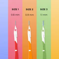 Pięć szczoteczek międzyzębowych w różnych rozmiarach (0.6-1.4 mm) do skutecznego czyszczenia przestrzeni międzyzębowych.