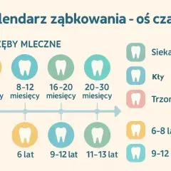 Zęby mleczne: Ile ich jest i jak dbać o zdrowy uśmiech?