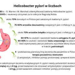 Czy H. pylori odpowiada za objawy w Twojej jamie ustnej?