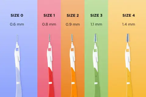 Pięć szczoteczek międzyzębowych w różnych rozmiarach (0.6-1.4 mm) do skutecznego czyszczenia przestrzeni międzyzębowych.
