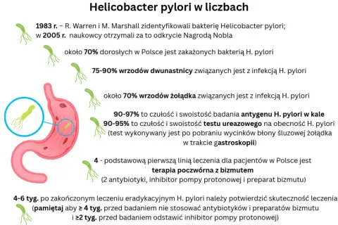 Czy H. pylori odpowiada za objawy w Twojej jamie ustnej?