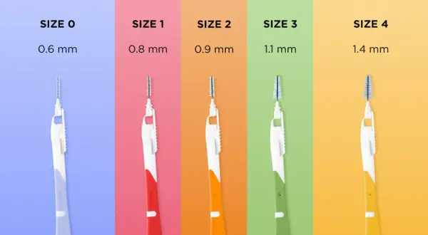 Pięć szczoteczek międzyzębowych w różnych rozmiarach (0.6-1.4 mm) do skutecznego czyszczenia przestrzeni międzyzębowych.