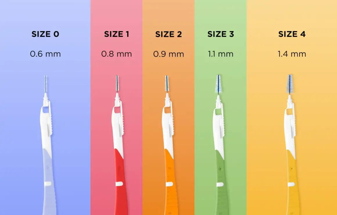 Pięć szczoteczek międzyzębowych w różnych rozmiarach (0.6-1.4 mm) do skutecznego czyszczenia przestrzeni międzyzębowych.