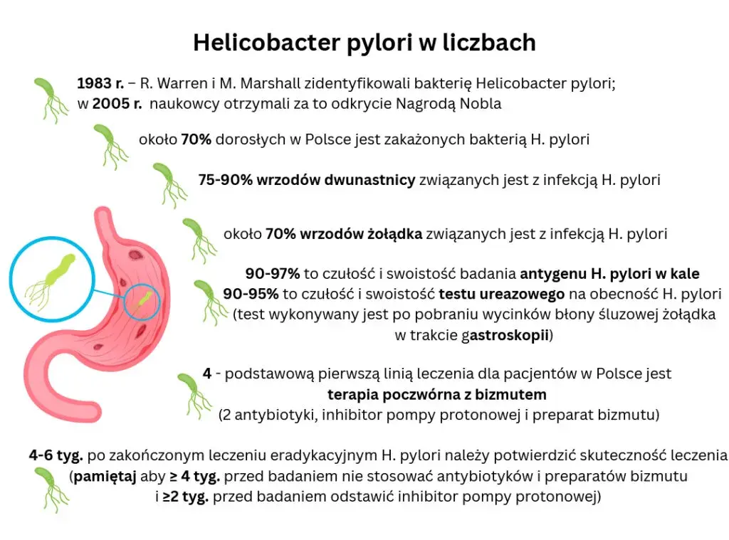 Czy H. pylori odpowiada za objawy w Twojej jamie ustnej?