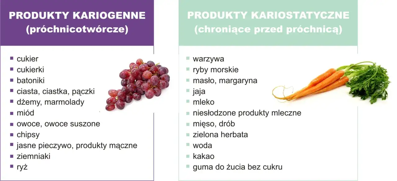 produkty dobre na zęby
