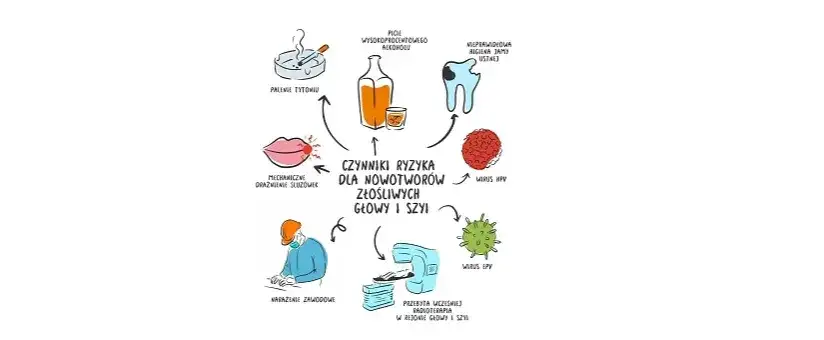 czynniki ryzyka raka jamy ustnej papierosy alkohol HPV