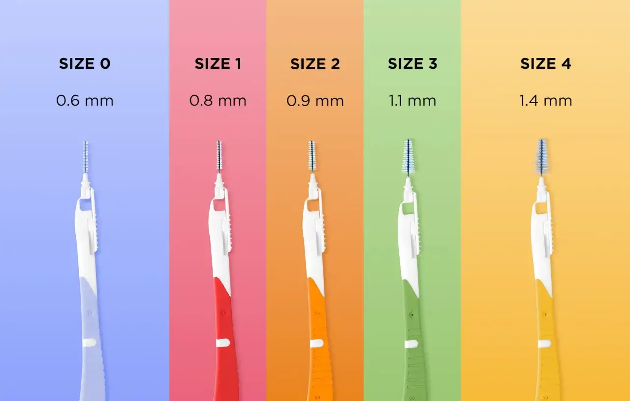 Pięć rozmiarów szczoteczek międzyzębowych, od 0.6 mm do 1.4 mm. Czy szczoteczki międzyzębowe są jednorazowe? Zależy od modelu, te wyglądają na jednorazowe.