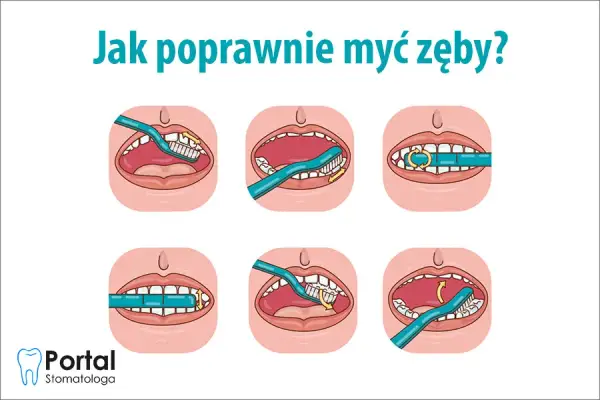 Jak myć zęby szczoteczką soniczną? Perfekcyjna higiena krok po kroku