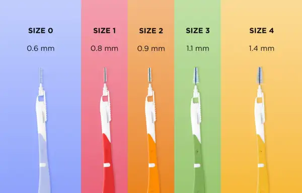 Pięć szczoteczek międzyzębowych w różnych rozmiarach (0.6-1.4 mm) do skutecznego czyszczenia przestrzeni międzyzębowych.